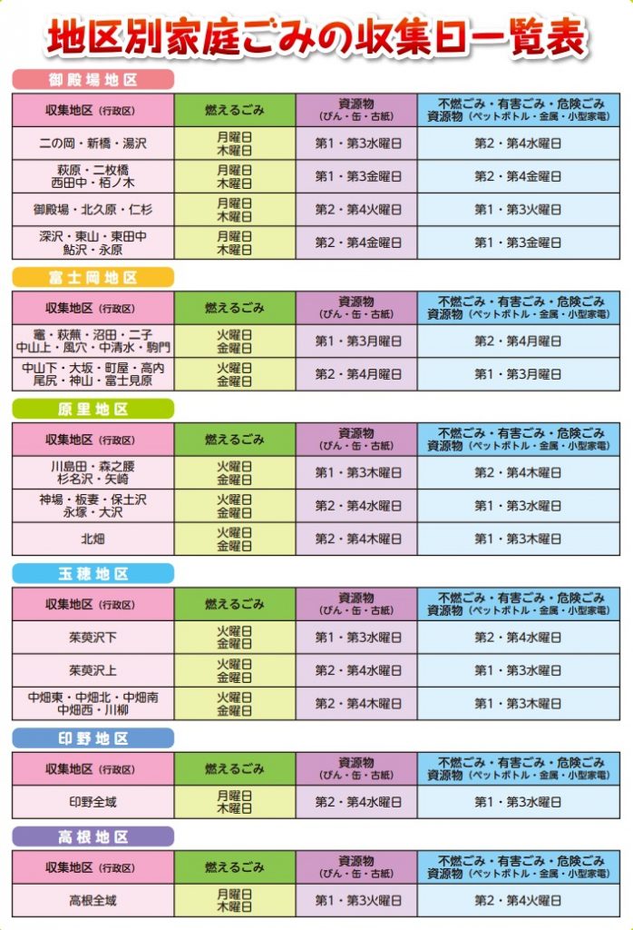 御殿場市のごみの分別 出し方 ゴミの出し方分別マニュアル 高森商事株式会社